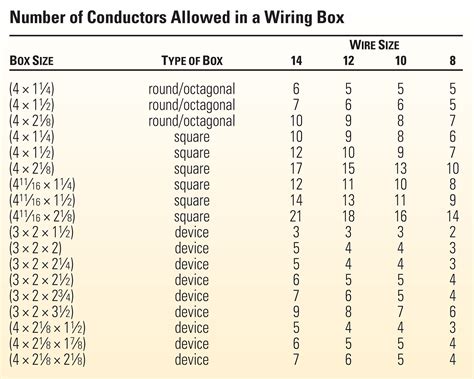 number of wires in outlet box